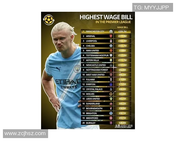 三百万元以下薪资水平的足球明星:谁是性价比最高的球员 三百万元以下薪资水平的足球明星:谁是性价比最高的球员