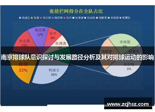 南京排球队意识探讨与发展路径分析及其对排球运动的影响